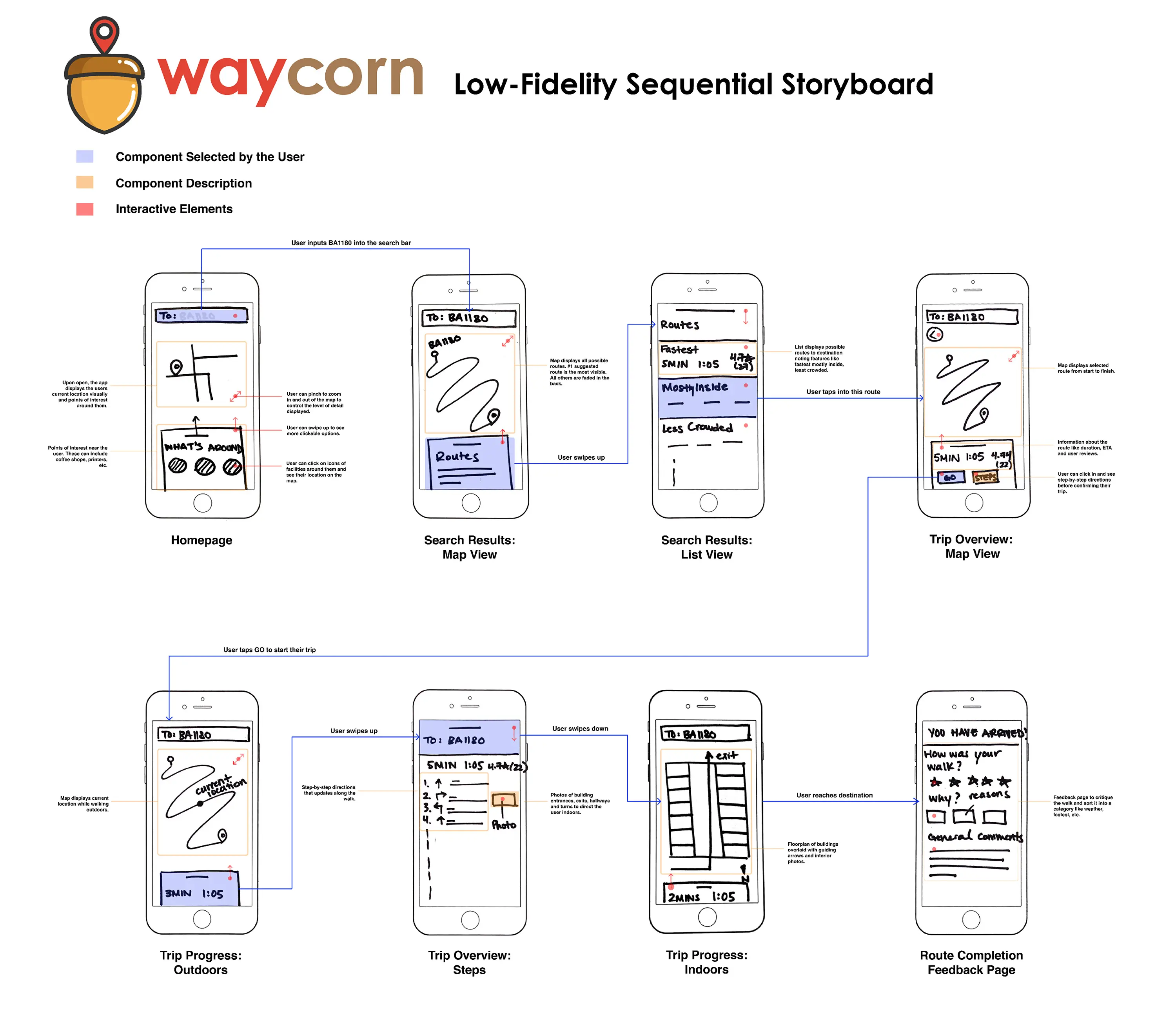 Waycorn Lo-Fi Sequential Storyboard